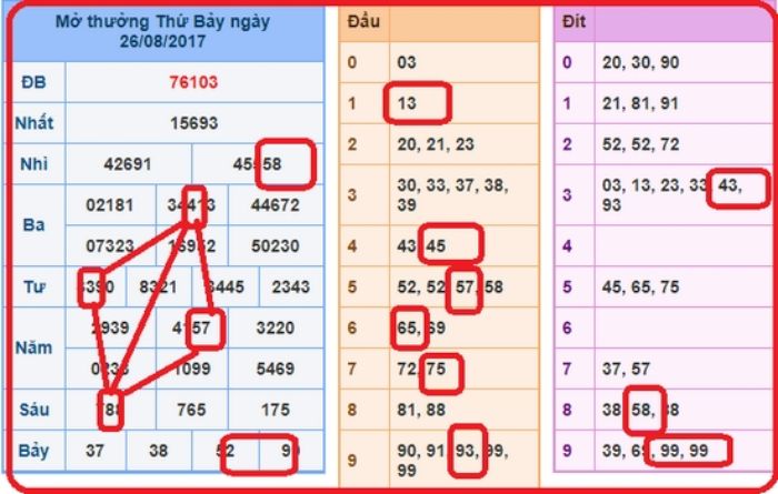 Để soi cầu quả trám, người chơi sẽ dựa chủ yếu vào quy luật những vị trí được ghép trong bảng KQXS