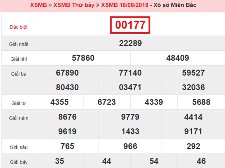 Top 10 bí quyết - phương pháp đánh lô đề dễ trúng nhất và an toàn nhất 1492674489